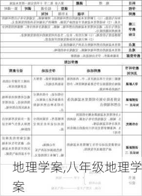 地理学案,八年级地理学案