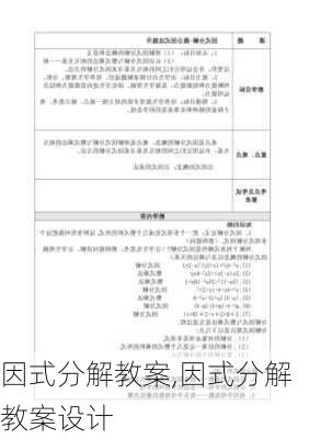 因式分解教案,因式分解教案设计