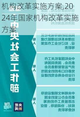 机构改革实施方案,2024年国家机构改革实施方案