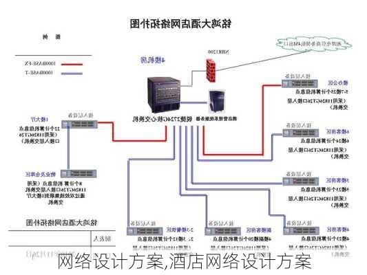 网络设计方案,酒店网络设计方案