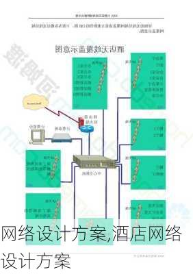 网络设计方案,酒店网络设计方案