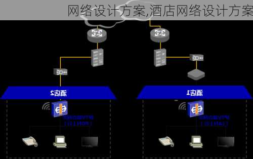 网络设计方案,酒店网络设计方案