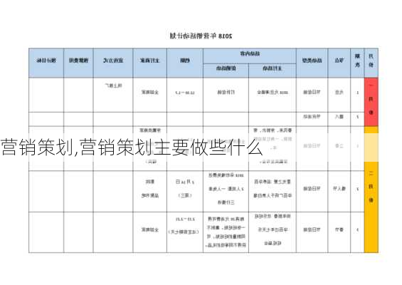 营销策划,营销策划主要做些什么