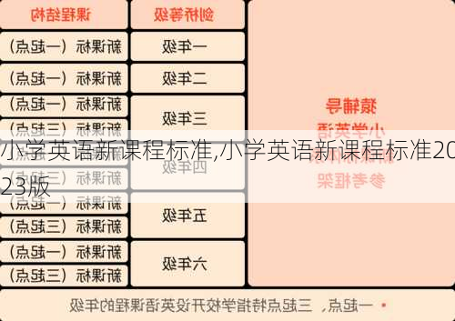 小学英语新课程标准,小学英语新课程标准2023版