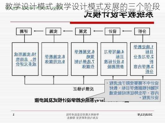 教学设计模式,教学设计模式发展的三个阶段