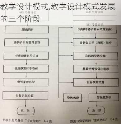 教学设计模式,教学设计模式发展的三个阶段