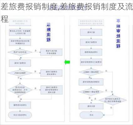 差旅费报销制度,差旅费报销制度及流程