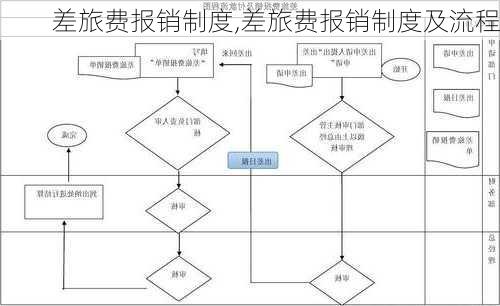 差旅费报销制度,差旅费报销制度及流程