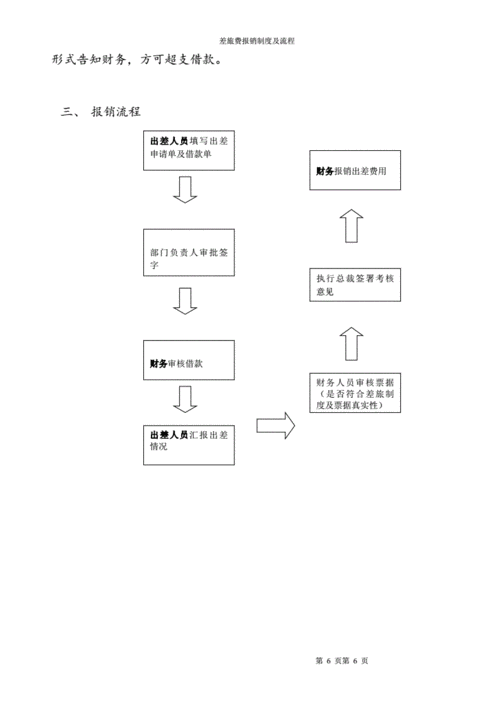 差旅费报销制度,差旅费报销制度及流程