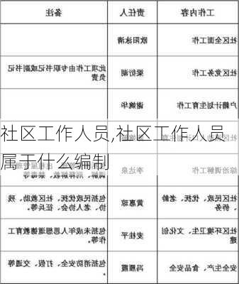 社区工作人员,社区工作人员属于什么编制