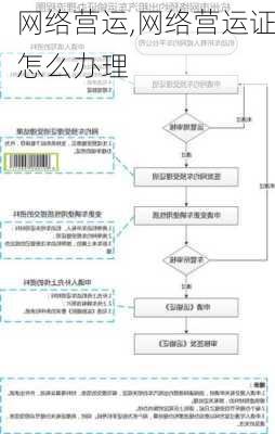 网络营运,网络营运证怎么办理