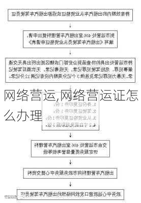 网络营运,网络营运证怎么办理