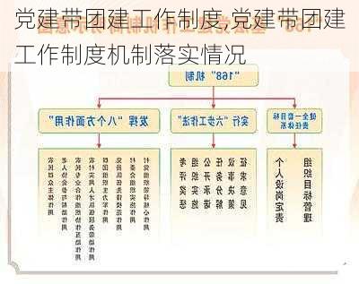 党建带团建工作制度,党建带团建工作制度机制落实情况