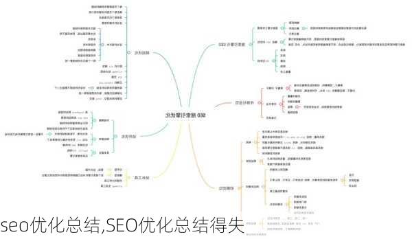 seo优化总结,SEO优化总结得失