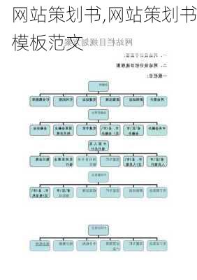 网站策划书,网站策划书模板范文