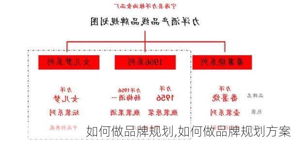 如何做品牌规划,如何做品牌规划方案