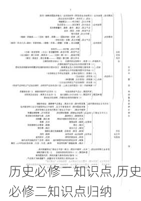 历史必修二知识点,历史必修二知识点归纳