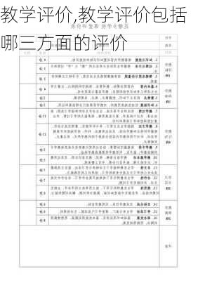 教学评价,教学评价包括哪三方面的评价