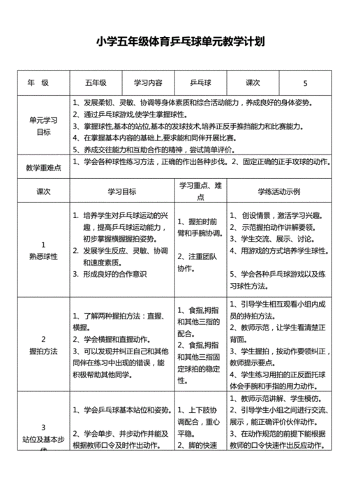 五年级体育教学计划,五年级体育教学计划下册