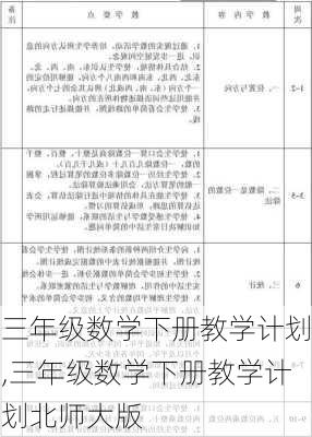 三年级数学下册教学计划,三年级数学下册教学计划北师大版