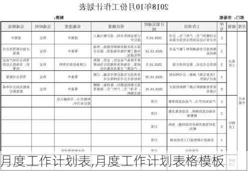 月度工作计划表,月度工作计划表格模板