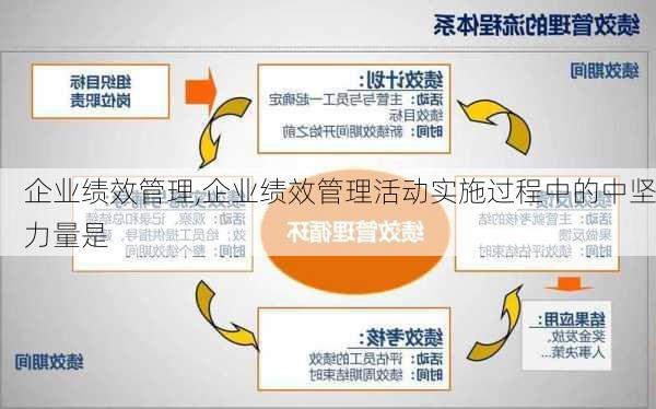 企业绩效管理,企业绩效管理活动实施过程中的中坚力量是