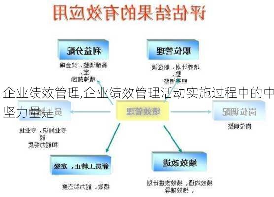 企业绩效管理,企业绩效管理活动实施过程中的中坚力量是