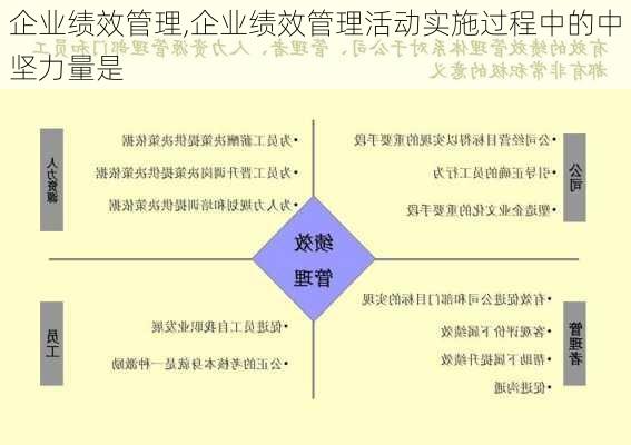 企业绩效管理,企业绩效管理活动实施过程中的中坚力量是