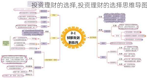 投资理财的选择,投资理财的选择思维导图