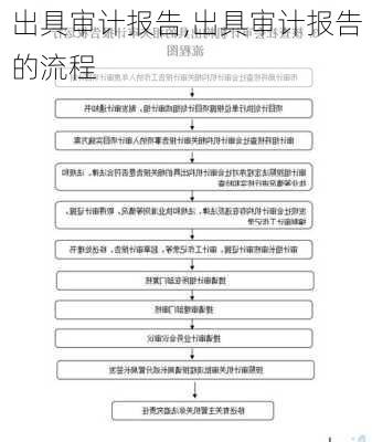 出具审计报告,出具审计报告的流程