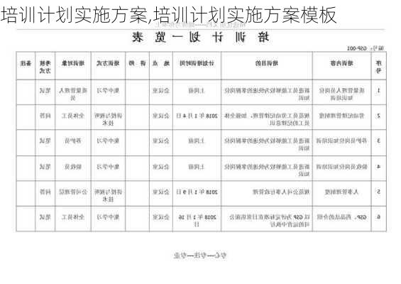 培训计划实施方案,培训计划实施方案模板