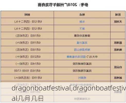 dragonboatfestival,dragonboatfestival几月几日