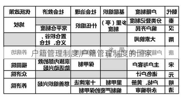 户籍管理制度,户籍管理制度的国家