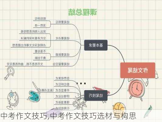 中考作文技巧,中考作文技巧选材与构思