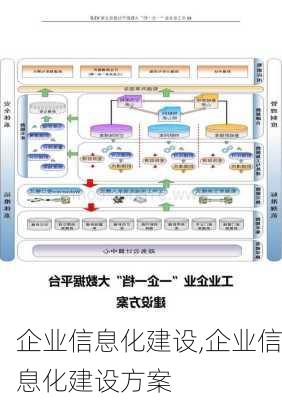 企业信息化建设,企业信息化建设方案