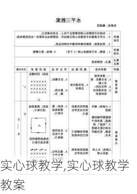 实心球教学,实心球教学教案