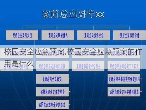 校园安全应急预案,校园安全应急预案的作用是什么