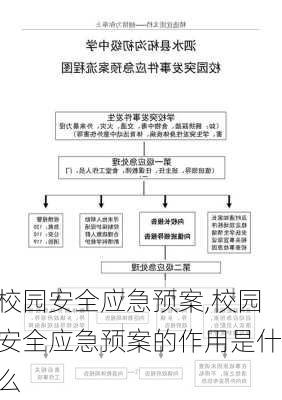 校园安全应急预案,校园安全应急预案的作用是什么