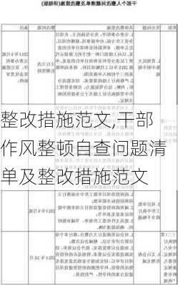 整改措施范文,干部作风整顿自查问题清单及整改措施范文