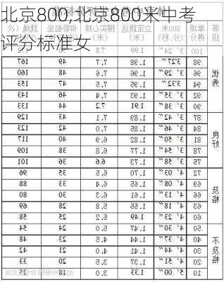 北京800,北京800米中考评分标准女