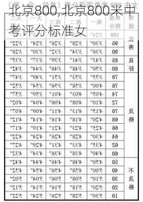 北京800,北京800米中考评分标准女