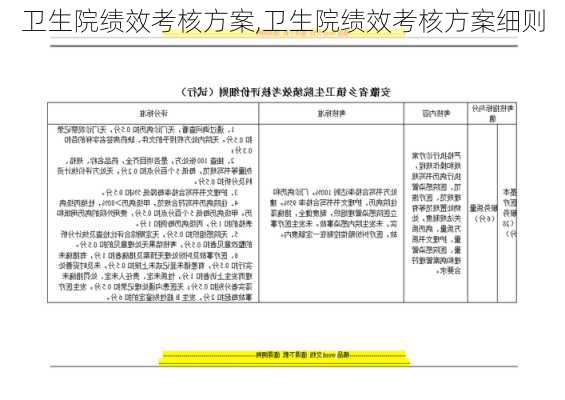 卫生院绩效考核方案,卫生院绩效考核方案细则