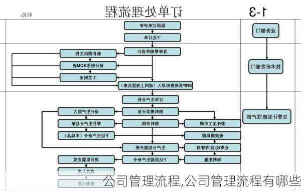 公司管理流程,公司管理流程有哪些