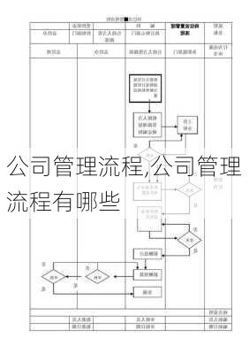 公司管理流程,公司管理流程有哪些