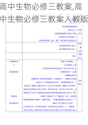 高中生物必修三教案,高中生物必修三教案人教版