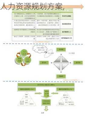 人力资源规划方案,
