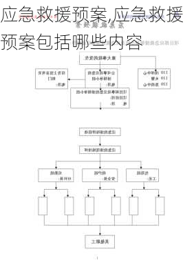 应急救援预案,应急救援预案包括哪些内容