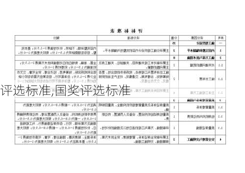 评选标准,国奖评选标准