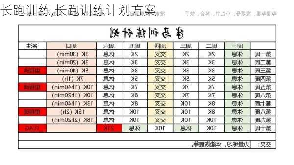 长跑训练,长跑训练计划方案