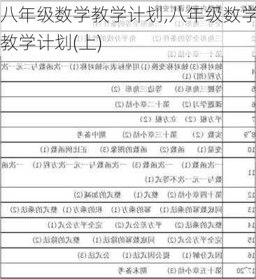 八年级数学教学计划,八年级数学教学计划(上)